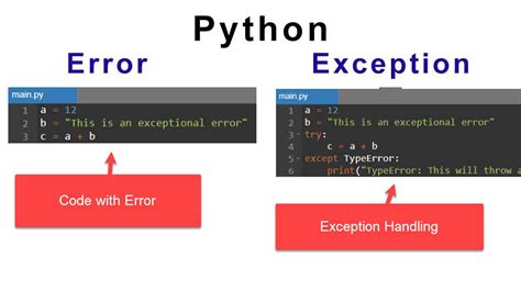 Python Exceptions: An Introduction