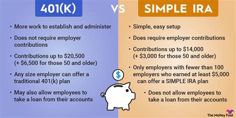 401(k) Pension: Differences And Which Is Better? The Motley, 40% OFF