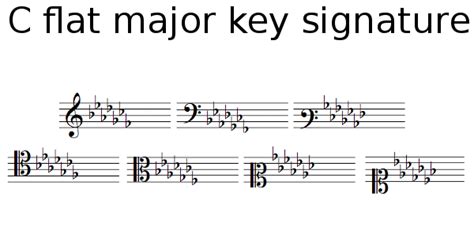 C flat major key signature