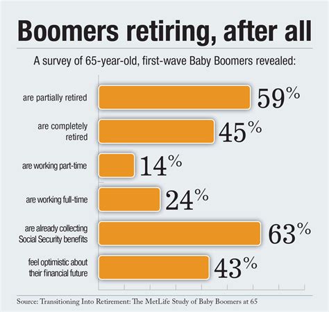 Baby Boomers-Music : 19461964