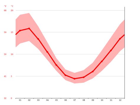 Chile Chico climate: Average Temperature, weather by month, Chile Chico weather averages ...