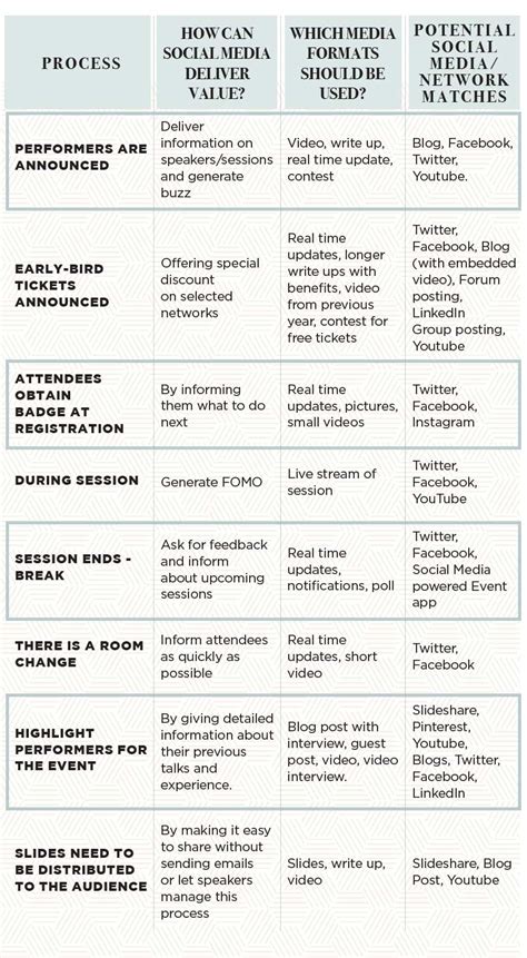 Social Media for Events (2019 Edition): A Complete Guide to Marketing ...