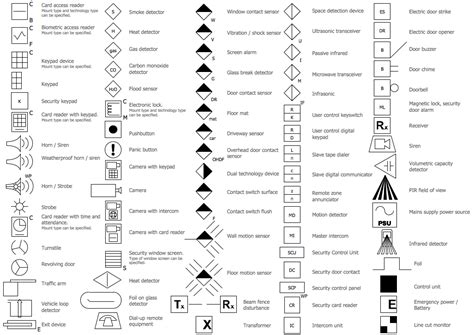 Design Elements - Alarm and Access Control | Blueprint symbols ...