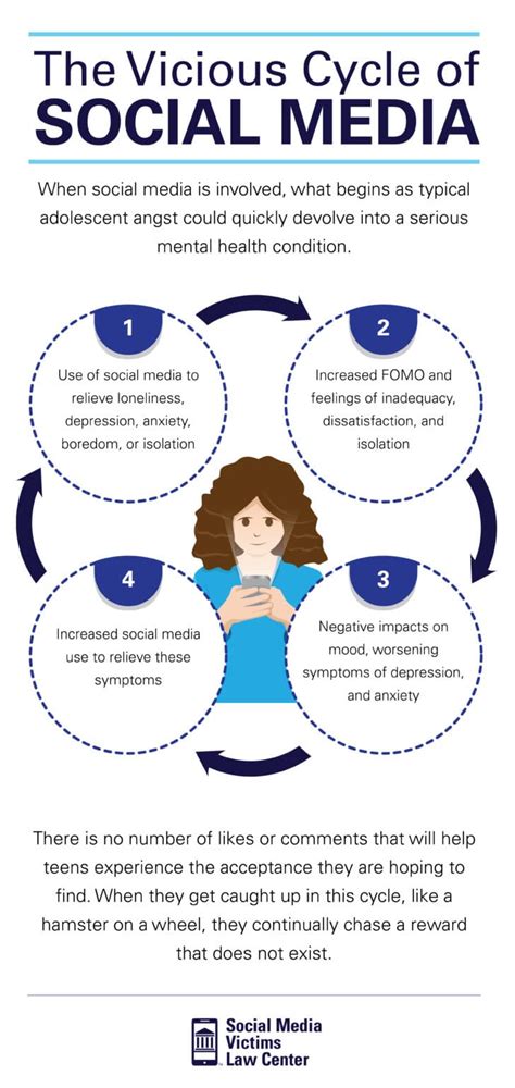 Causes of Social Media Addiction - MarisolsrByrd