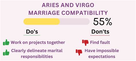 Aries and Virgo Compatibility 2023: Percentages for Love, Sex, and More