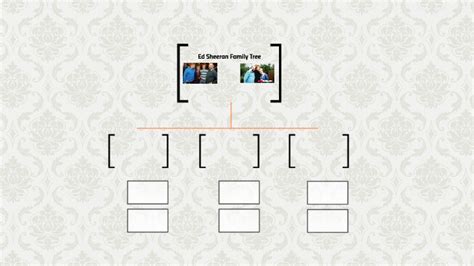 Ed Sheeran Family Tree by Starlit Duty