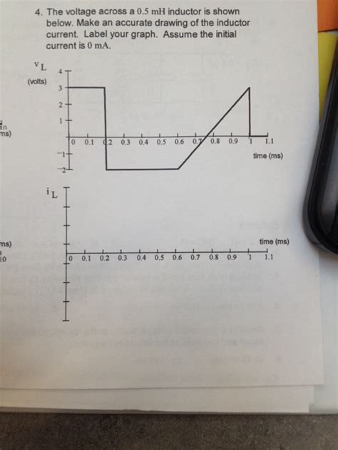 Solved The voltage across a 0.5 mH inductor is shown below. | Chegg.com