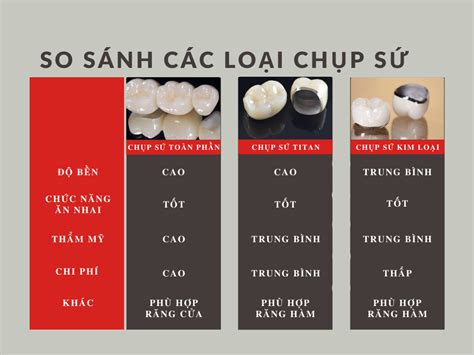 Distinguish types of porcelain teeth - Nha khoa iMed