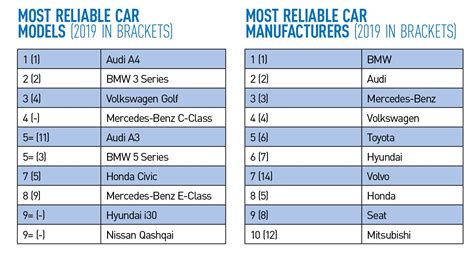 Dealers: BMW is tops again for cars; Volkswagen vans bounce back