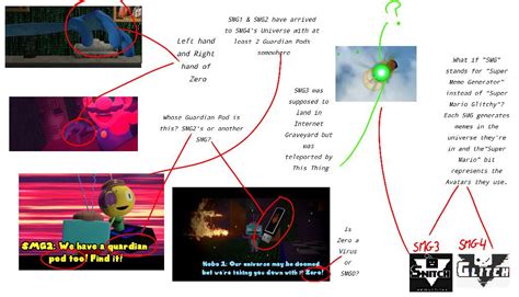 SMG4 - Zero Explained Theory Part 2 by Jed22EXE on DeviantArt