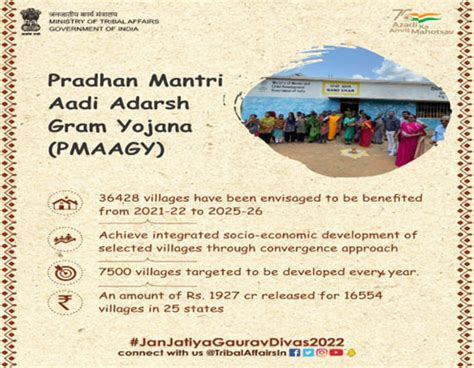 Pradhan Mantri Adi Adarsh Gram Yojana (PMAAGY) | Current Affairs Editorial, Notes by VajiraoIAS