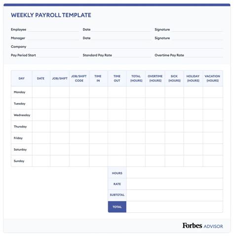 Free Payroll Template (2024) – Forbes Advisor