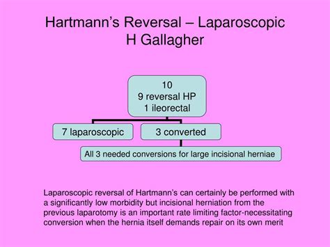 PPT - Acute Diverticulitis & Hartmann’s Procedure PowerPoint Presentation - ID:1074356