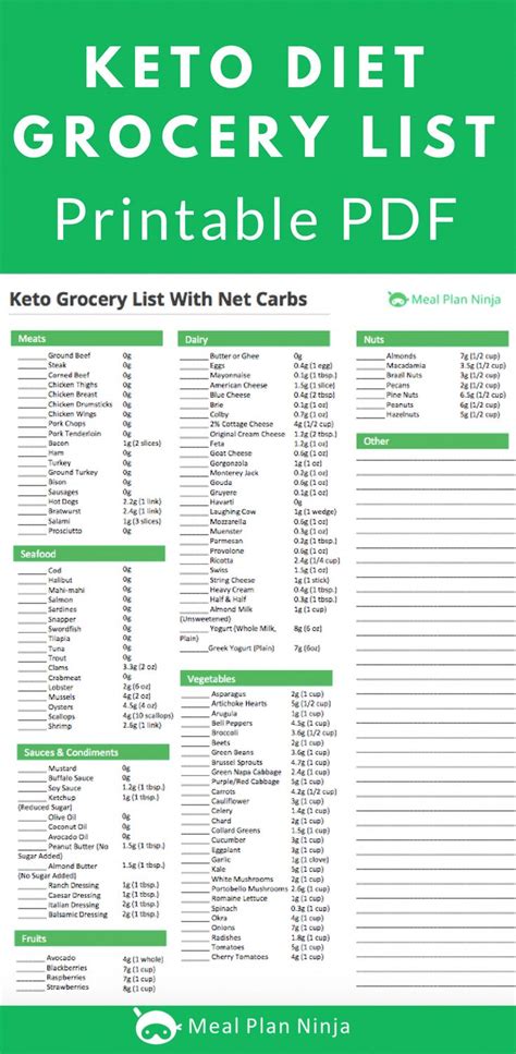 Pin on Keto Diet Shopping List