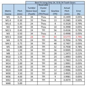 metric thread chart