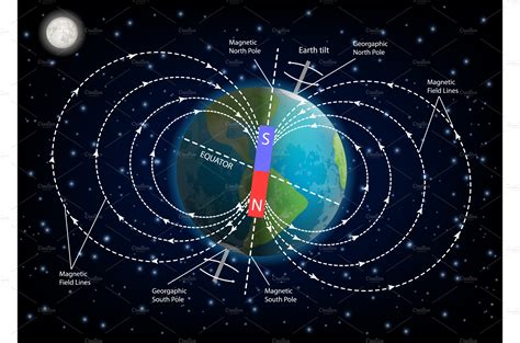 Earth magnetic field diagram vector | Education Illustrations ~ Creative Market