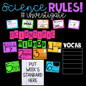 Scientific Method Bulletin Board Printable