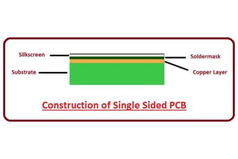 PCB Layer Explained | Name, Meaning and Role - FS Technology