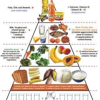 Examples of unsaturated fat. | Download Scientific Diagram