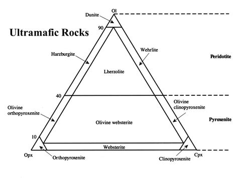 Ultramafic Rock Bodies - ppt video online download