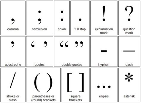 Punctuation: Tanda baca dalam bahasa Inggris – English 5 Menit