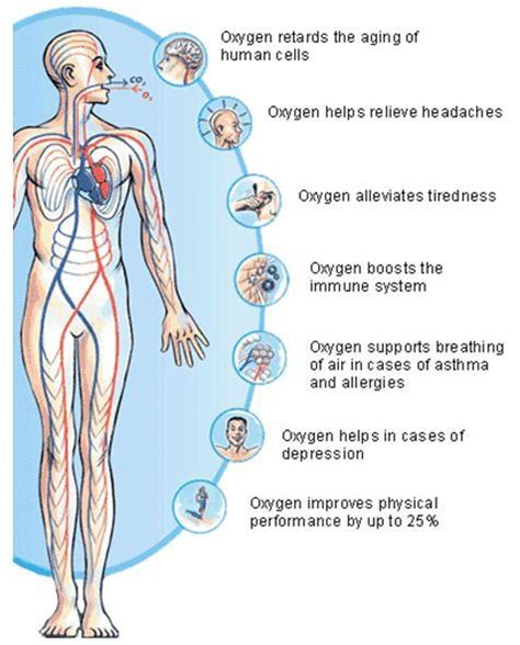 Hyperbaric Oxygen Therapy Benefits