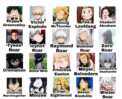 If MHA characters had English names (actual translations, contains ...