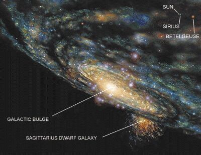 Sagittarius Dwarf Spheroidal Galaxy - Alchetron, the free social ...