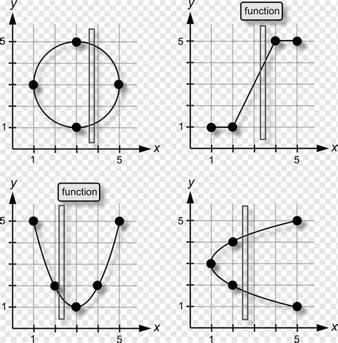 Dominio de una función rango línea vertical prueba matemática, cálculo de funciones matemáticas ...