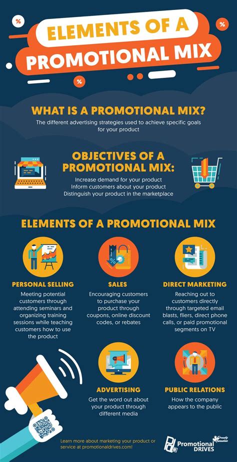 Elements Of A Promotional Mix In Marketing [INFOGRAPHIC] | Infographic ...