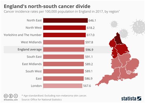 Chart: England's north-south cancer divide | Statista