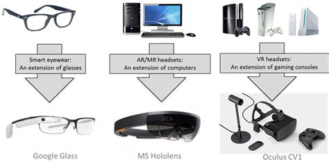 Core Optical Components of Virtual Reality Devices