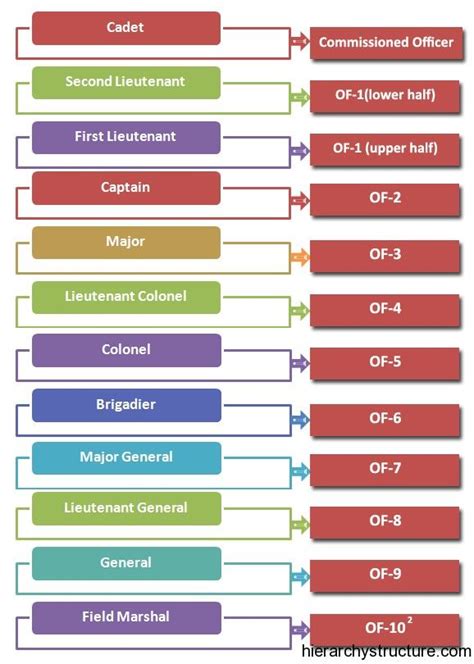 Mejores 347 imágenes de Military Ranks en Pinterest | Insignias, Corona ...