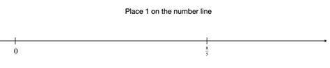 Improper fraction task. Represented by the number line | Download Scientific Diagram