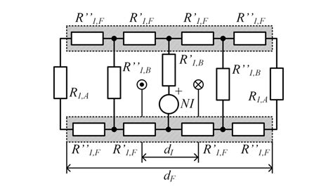 The magnetic circuit model of the single-coil design. | Download ...