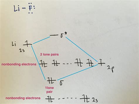 [DIAGRAM] Hcl Molecular Orbital Diagram - MYDIAGRAM.ONLINE