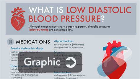 Diastolic blood pressure: How low is too low? - News | UAB