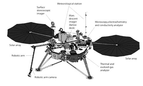 Phoenix lander graphic labeled