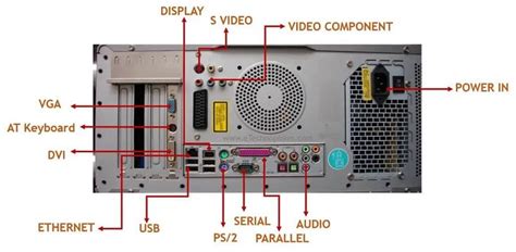 20 Different Types of Computer Ports & Their Functions