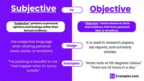 Subjective vs Objective - Examples, Differences, Usage