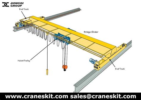 bridge crane&overhead crane systems, how to choose right cranes solutions