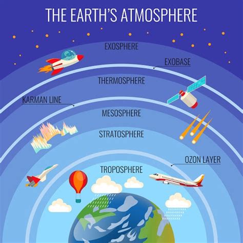 Chemical Makeup Of Ozone Layer - Mugeek Vidalondon