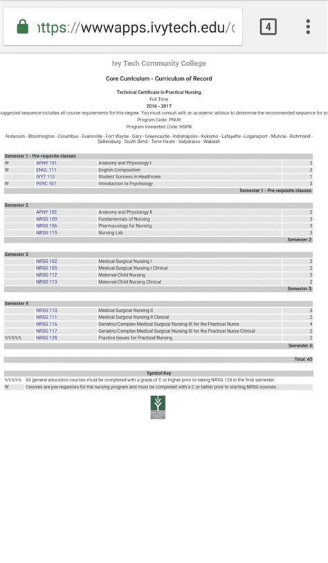 Ivy Tech Community College Calendar - Printable Word Searches