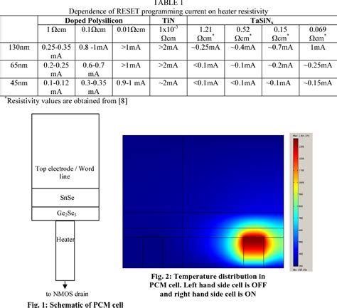 Figure 1 from Modeling the thermal behavior of chalcogenide based phase ...