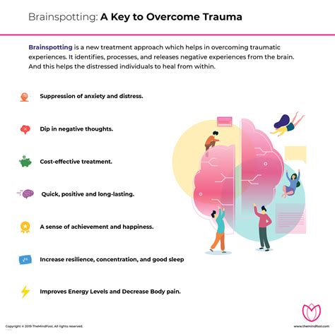 What is Brainspotting & Benefits of Brainspotting | TheMindFool