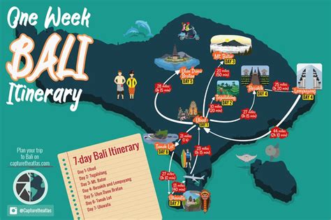 Bali 7-day itinerary - The perfect plan to spend one week in Bali