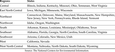 The U.S. Climate Regions. | Download Table