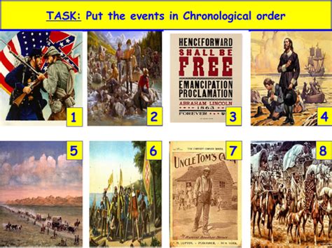 The Causes of the American Civil War | Teaching Resources