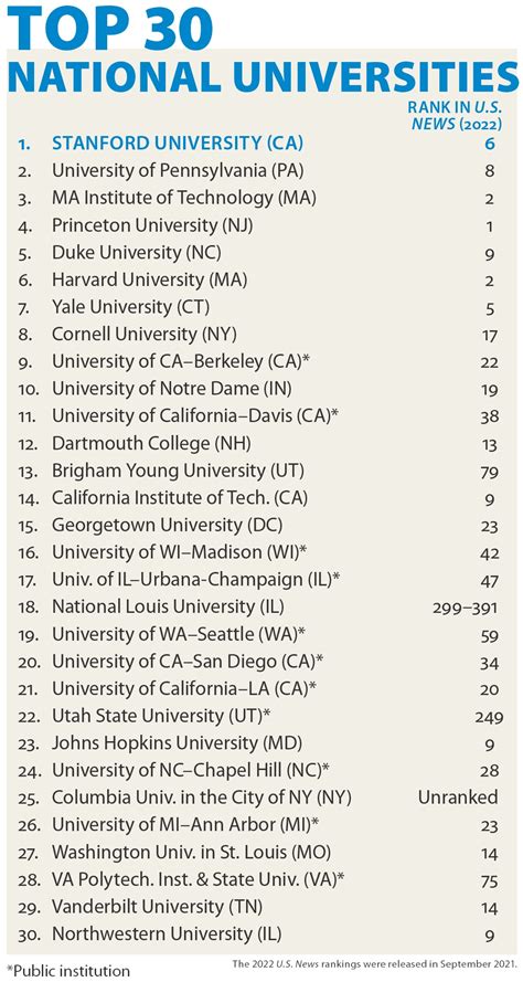 Introduction: A Different Kind of College Ranking | Washington Monthly