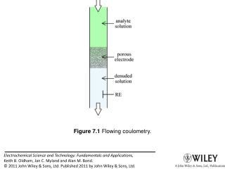 PPT - Figure 7.1 Flowing coulometry. PowerPoint Presentation, free download - ID:6746114